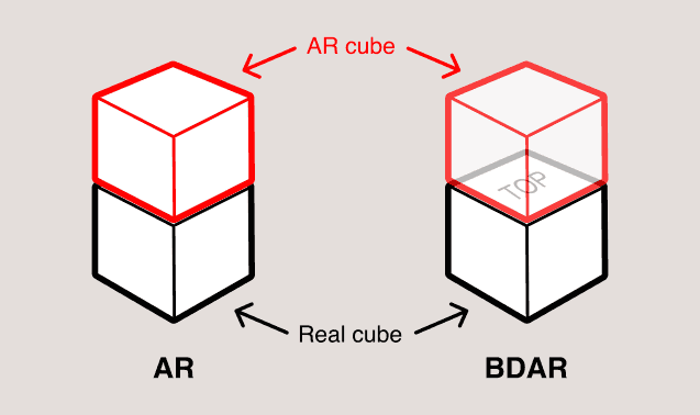 AR vs DBAR