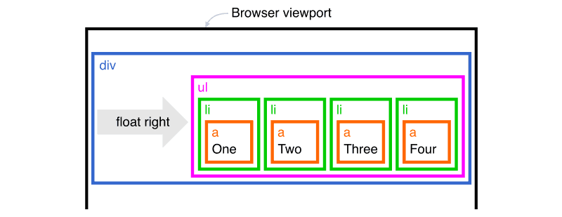 Align Li Center Html