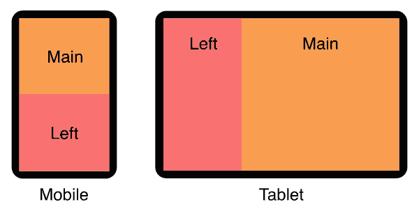 2 Column Layouts (Responsive, Flexbox & Css Grid)