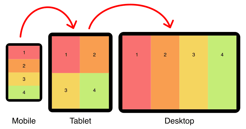 Responsive Attributes Easily Generate CSS Grid Layouts