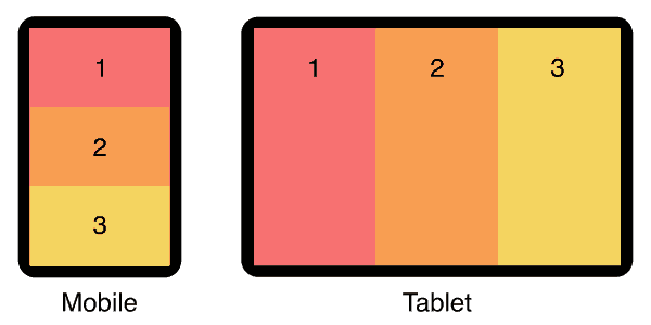 3 Column Layouts Responsive Flexbox And Css Grid