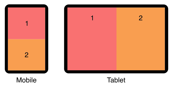 2 Column Layouts Responsive Flexbox CSS Grid 