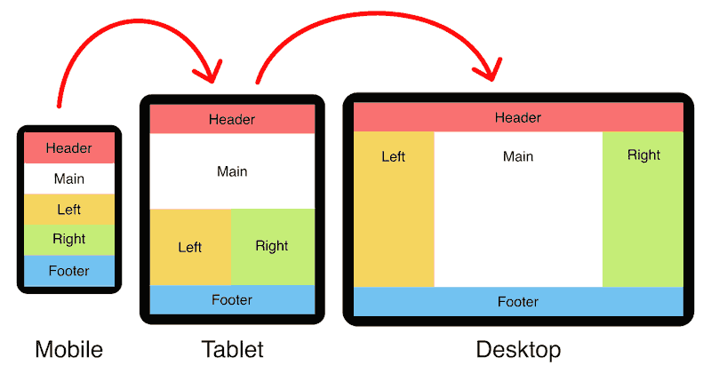 Responsive Font Size Optimal Text At Every Breakpoint 