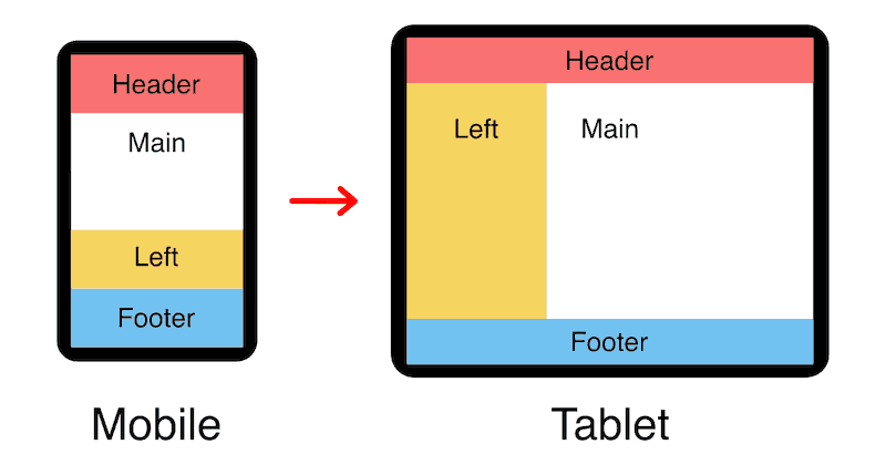Responsive left sidebar 2-column layout