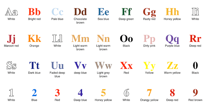 The alphabet in colors according to my synesthesia